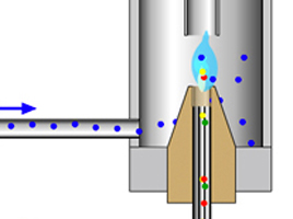 Optimising Sensitivity for Splitless Capillary GC with FID Detection