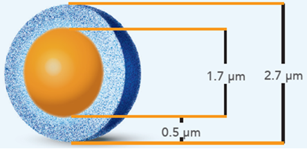 HALO® Elevate versus Hybrid Silica Particles