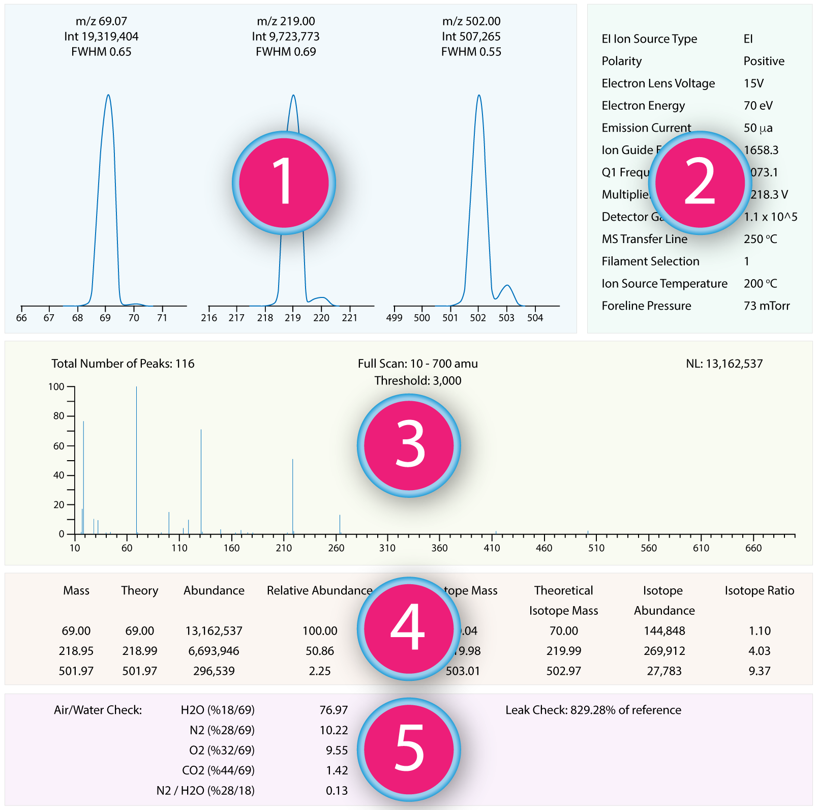GC-MS Tune Report example