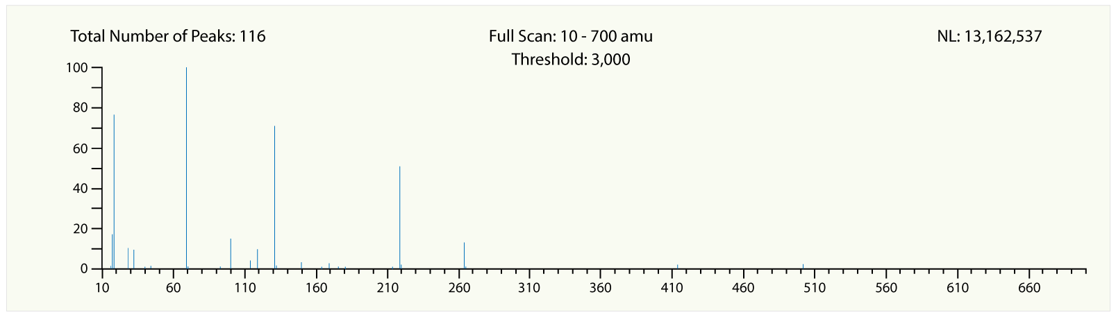 GC-MS Tune Report example