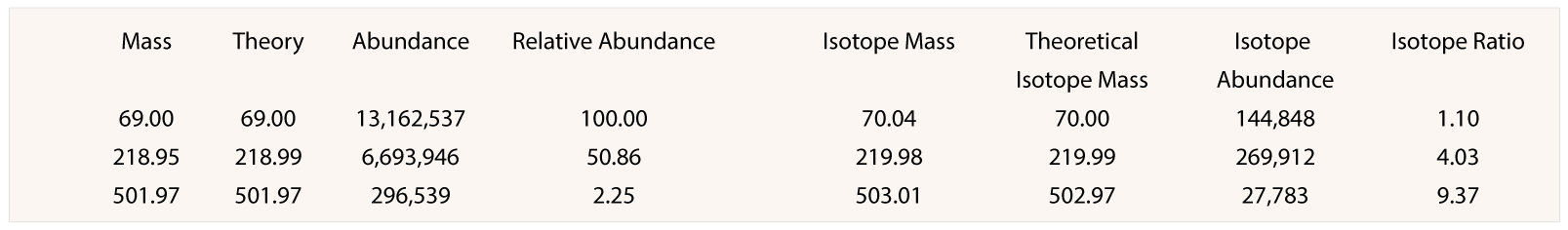 GC-MS Tune Report example
